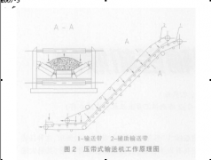 增大输送带与物料间的摩擦力